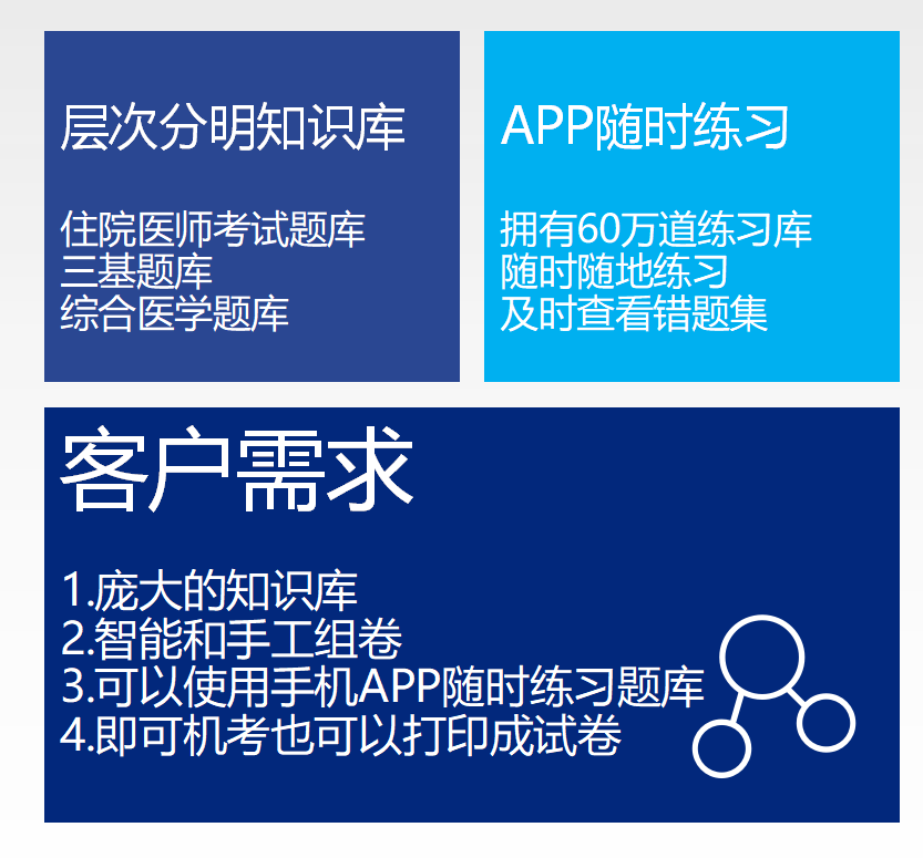 医学在线理论考试系统