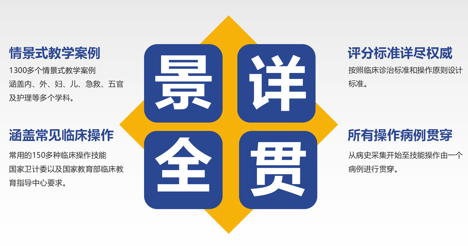 临床能力训练系统