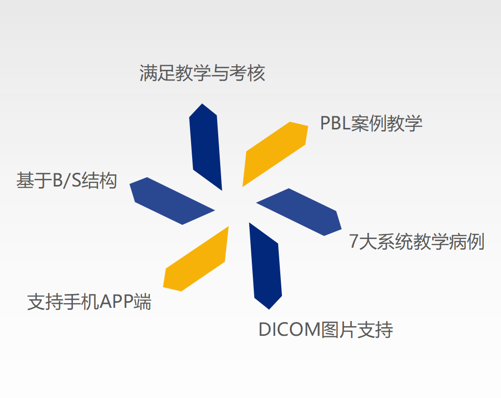 医学影像管理系统